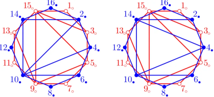 Figure 4. Examples of twisted red and blue triangulations.