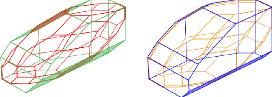 Figure 8. The polytope defined by the inequalities of Zono(B ◦ ) defining facets whose normal vec- vec-tors are g-vectors of A pr (B ◦ ) (left), and a zonotope whose facet description contains all inequalities of Asso(B ◦ ) (right).