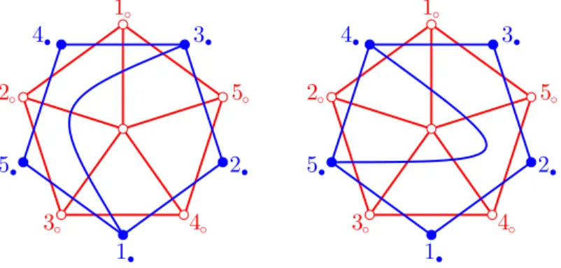 Figure 9. An obstruction to the existence of a centrally symmetric zonotope whose facet de- de-scription would contain that of the associahedron Asso(B ◦ ) for a cyclic initial seed B ◦ in type D 5 