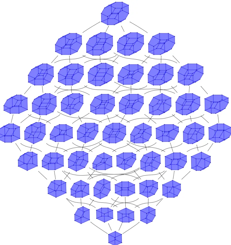 Figure 9. The quotientope lattice for n = 4: all quotientopes ordered by inclusion (which cor- cor-responds to refinement of the lattice congruences)