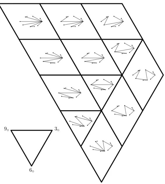 Figure 9. The mixed subdivision realization of the (ε, I • , J ◦ )-lattice. Here, ε = −++−+−−+, I • = [[8 • ] r {3 • , 6 • } and J ◦ = {3 ◦ , 6 ◦ , 9 ◦ }