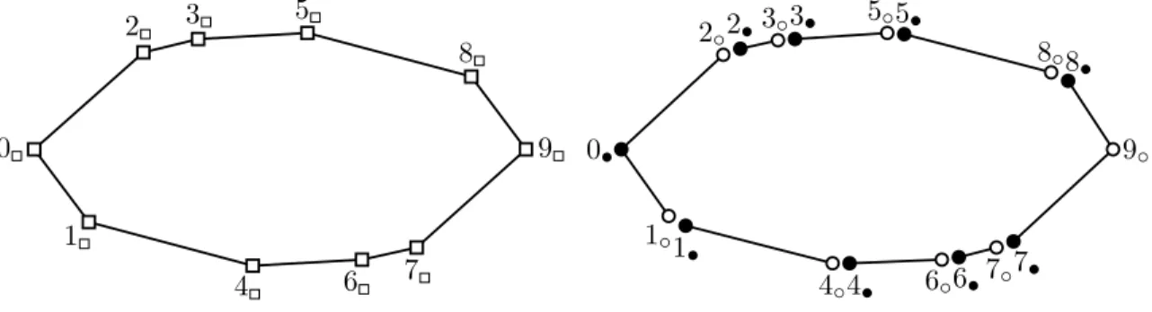 Figure 1. The polygons P  ε (left) and P • −◦ ε (right) for the signature ε = −++−+−−+.