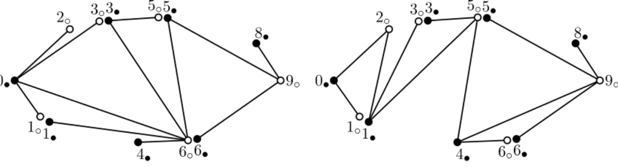 Figure 6. The minimal (left) and maximal (right) (ε, I • , J ◦ )-trees. Here, ε = −++−+−−+, I • = [[8 • ] r {2 • , 7 • } and J ◦ = [8 ◦ ]] r {4 ◦ , 7 ◦ , 8 ◦ }.