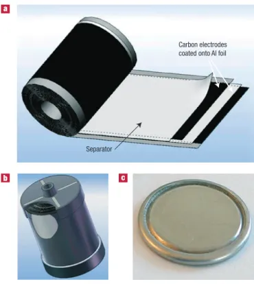 Figure 3 electrochemical capacitors. a, Schematic of a commercial spirally wound  double layer capacitor