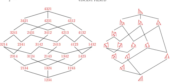 Figure 1. The weak order (left) and the Tamari lattice (right).