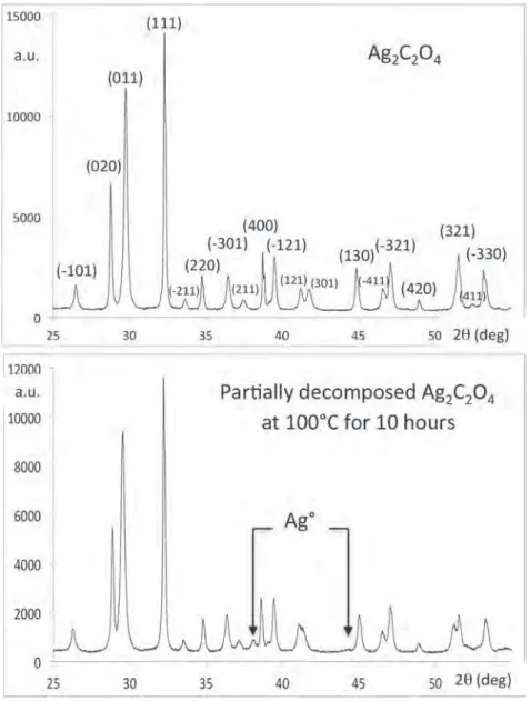 Fig. 2. X-ray diffraction patterns of pure silver oxalate and after its partial decomposition at 100 ! C for 10 h.