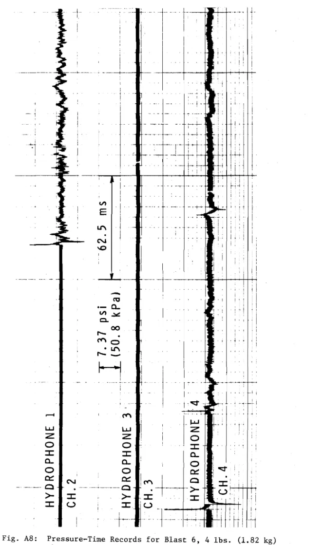 Fig. A8: Pressure-Time Records for Blast 6, 4 lbs. (1.82 kg) Charge at 1600 ft (487.7 m) From Crest of Dam.
