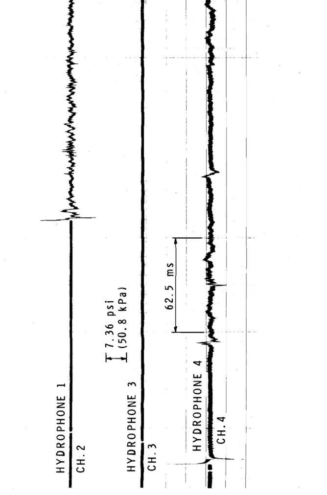 Fig. A9: Pressure-Time Records for Blast 7, 4 1bs. (1.82 kg) Charge at 1600 ft (487.7 m) From Crest of Dam.