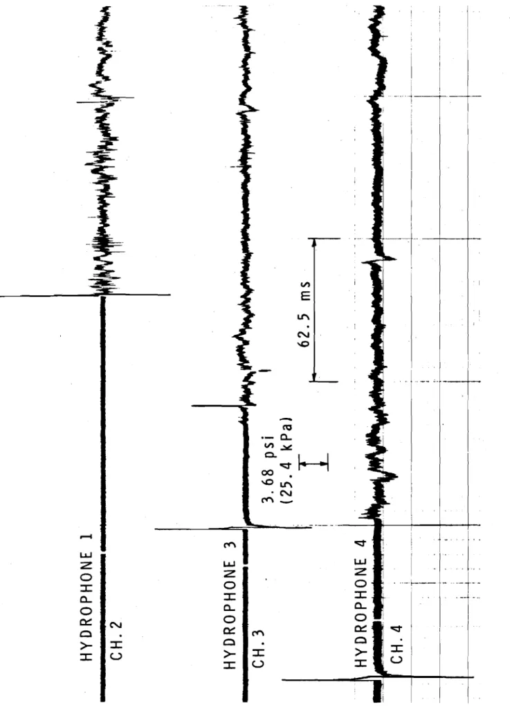 Fig. A12: Pressure-Time Records for Blast 10, 4 Ibs. (1.82 kg) Charge at 1600 ft (487.7 m) From Crest of Dam.
