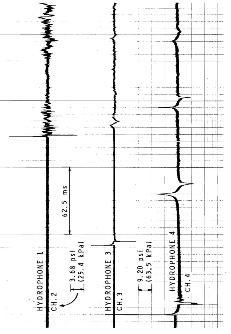 Fig. A14: Pressure-Time Records for Blast 12, 1 lb. (0.454 kg) Charge at 885 ft (269.7 m) From Crest of Dam.
