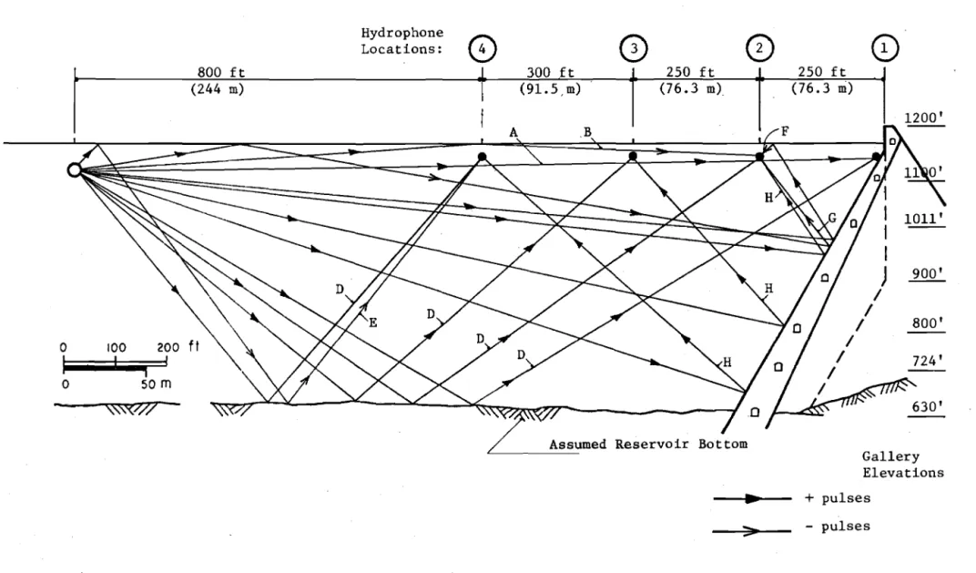 Fig. A25: Selected Travel Paths for Direct and Reflected Pulses of Blast 1 (Legend as in Fig