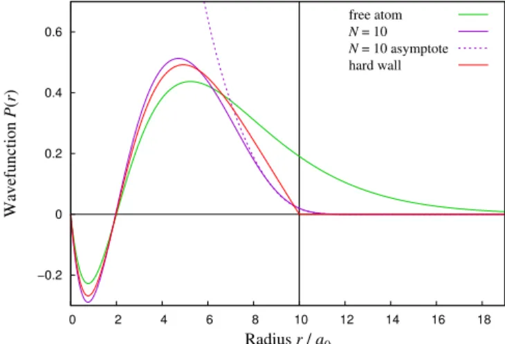 FIG. 3. Radial part of the normalized 2s eigenfunctions of the free, soft-wall and hard-wall confined hydrogen atom (see Eq