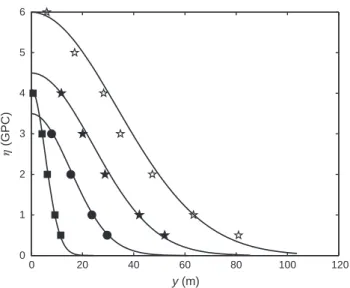 Fig. 6 reports the mean liquid coverage level ! Z expressed in the GPC units (1 GPC E 0.407 L m #2 ) corresponding to the  pat-terns shown in Fig