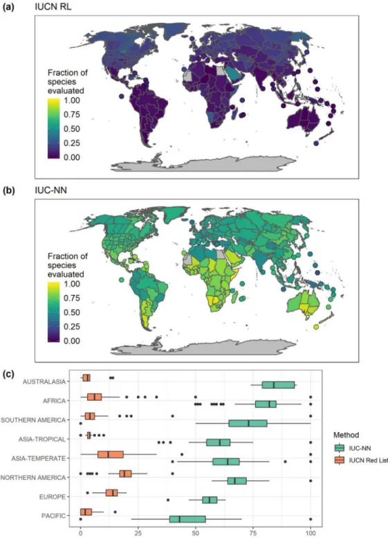 Figure 3. The fraction of orchid species per geographic region evaluated for their conservation status: (a) IUCN Red List, (b) IUC-NN (prediction-based automated conservation assessment), and (c) proportion of species evaluated on the continental scale und