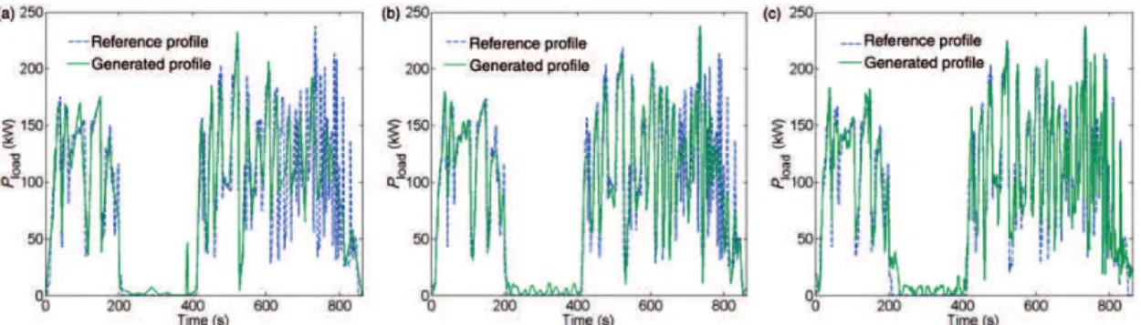 Figure 6. Evolution of mean error for each EA and signal model – best run plots: (a) segment model – 75 patterns, (b) sine model – 75 patterns and (c) cardinal sine model – 50 patterns.