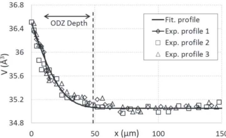 Fig. 5 illustrates the alloying element contents in the ODZ and it confirms that an oxygen gradient affects the alloying elements, particularly those that are dissolved in the  phase as Al, Sn and Zr