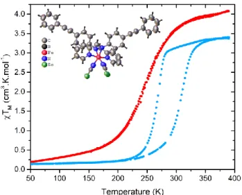 Figure  1:  χ MT   as  a  function  of  temperature  determined  on  polymorph-II  (red)  and  polymorph-I  (light  blue)  of   [Fe(PM-PeA) 2 (NCSe) 2 ]  with  in  insert,  the  scheme  of  the  molecular  complex.