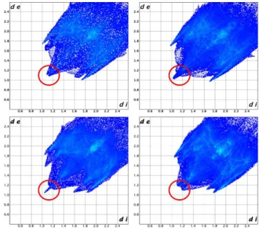 Table 2 : Coordination sphere geometric parameters for the two  polymorphs  of  [Fe(PM-PeA) 2 (NCSe) 2 ]  from  single-crystal  X-ray  diffraction