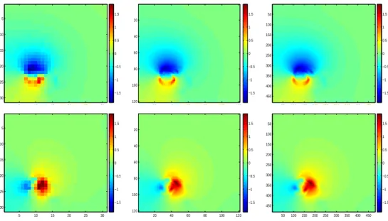 Figure 9: Identified velocity between images I 0 and I 1 in a multiscale approach:
