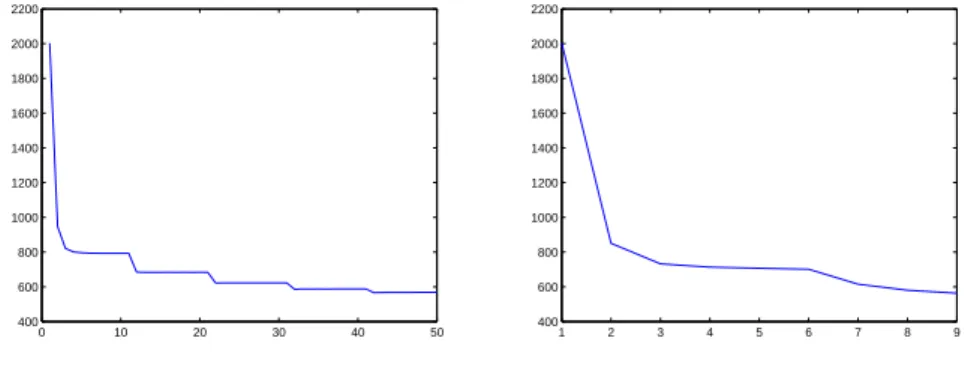 Figure 9 shows the identified fields, at every other refinement step, from a 16 × 16 pixels piecewise affine to a 1 × 1 pixel piecewise affine field