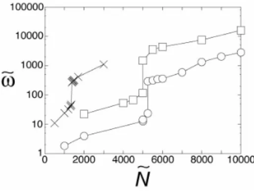 Figure 7 shows the angular velocity versus the applied torque, ˜N , for the three approximations