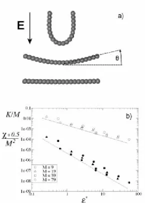 FIG. 3: Stationary deformation and orientation of an isotropic elastic rod at zero temperature