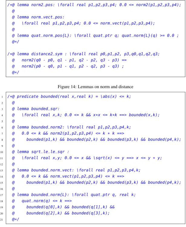 Figure 15: Lemmas on bounds of the norm and the components of a quaternion