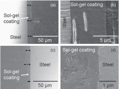 Fig. 6. FE-SEM micrographs for the sol – gel ﬁ lm prepared by dispersion in the sol of 20 g L −1 of natural talc (a and b) and T 260 talc-like phyllosilicate (c and d).
