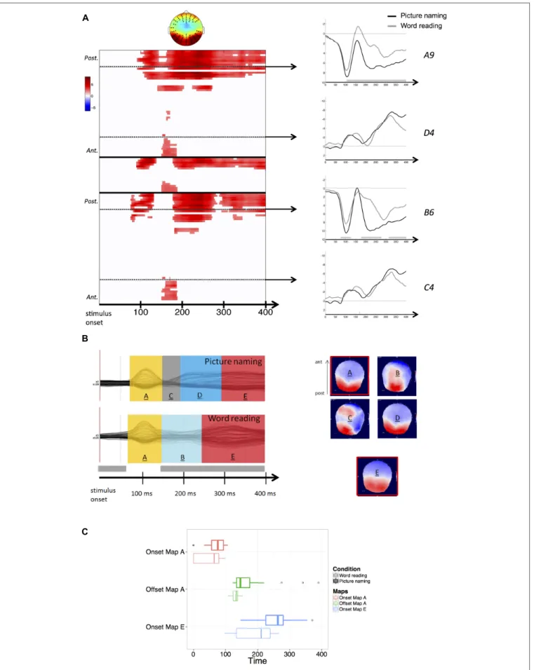 FIGURE 1 | Continued