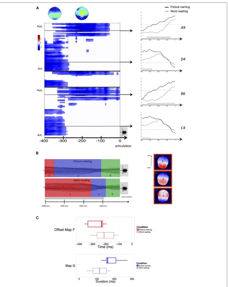 FIGURE 2 | Continued