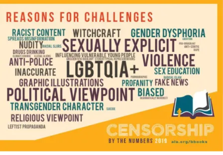 Figure 1 : Les raisons invoquées par la censure 