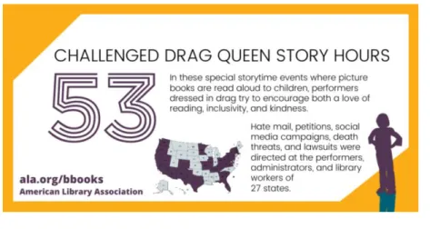 Figure 2 : Nombre de contestations des Drag Queen Story Hours en 2019 