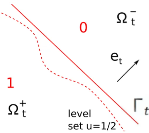 Figure 3: Almost-planar fronts