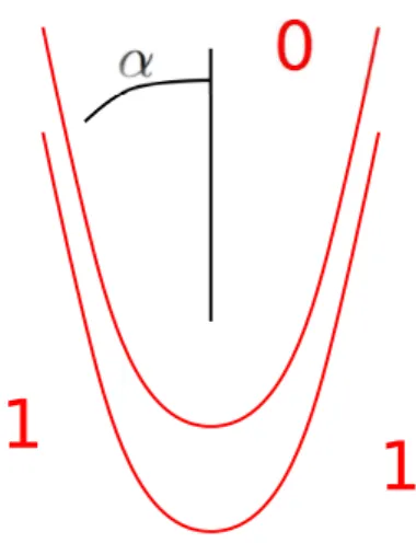 Figure 1: Level sets of a conical-shaped curved front