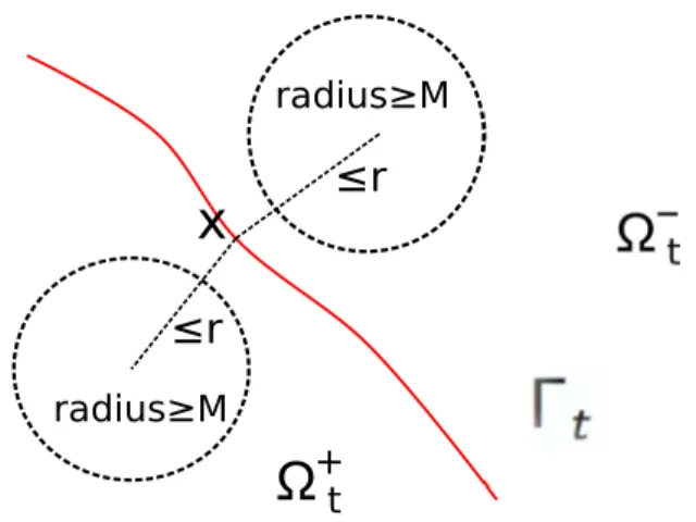 Figure 2: Geometrical interpretation of the condition (1.9)