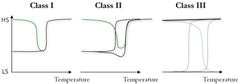 Figure 4. The dot curves in Class III reflects the hidden curves under the HS phase. 