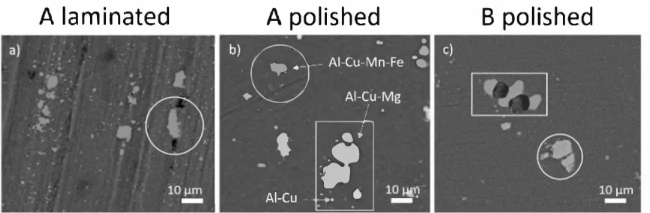 Fig.  4 thus showed the anodic polarisation curves plotted in 0.1 M so­