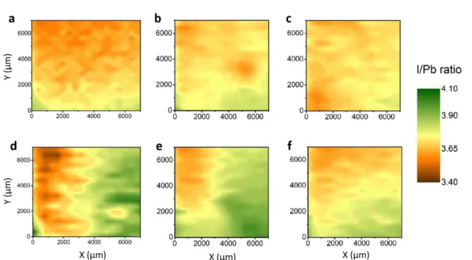 Figure 6. Homogeneous (a, b and c) and inhomogeneous (d, e and f) I/Pb maps of MAPbI 3