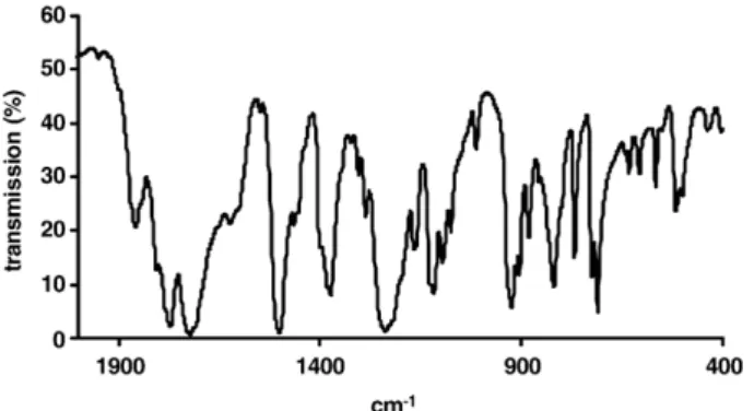 Fig. 4 shows water drops placed on the sample's surface.