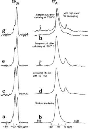 Fig. 1.  MAS 29Si and 27A1 NMR spectra of(a), (b) sodium  mordenite;  (c), (d) mildly  extracted  sodium  mordenite; 