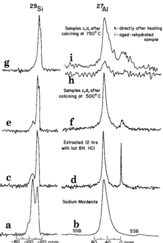 Fig. 2.  MAS  27Si and  27A1 NMR  spectra of (a), (b)sodium  mordenite;  (c) (d) severely  extracted  sodium  mordenite; 