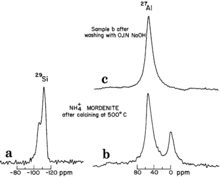 Fig. 3.  (a),(b) MAS  29Si  and  27AINMR spectra of ammonium exchanged sodium  mordenite, calcined at  500 ~  (c)same  as  (b)  but  after washing with 0.1 N  NaOH  solution