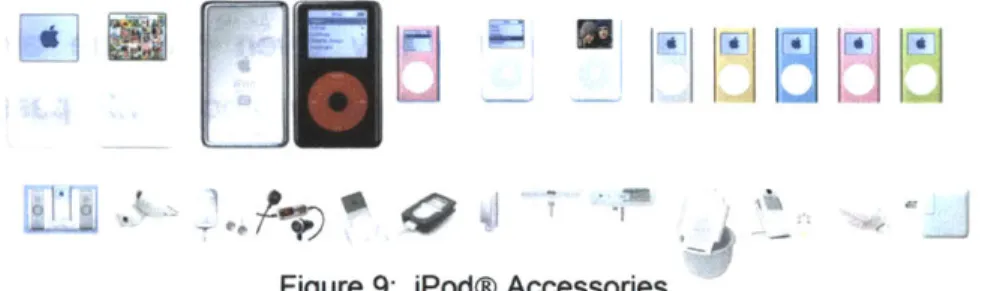 Figure  9:  iPod@  Accessories