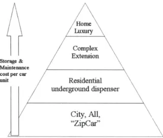 Figure  10:  Diagram of various shared  systems
