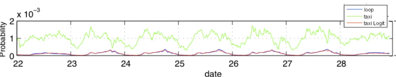 Figure 2. Result of regression