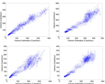 Figure 4. Volume estimation quality