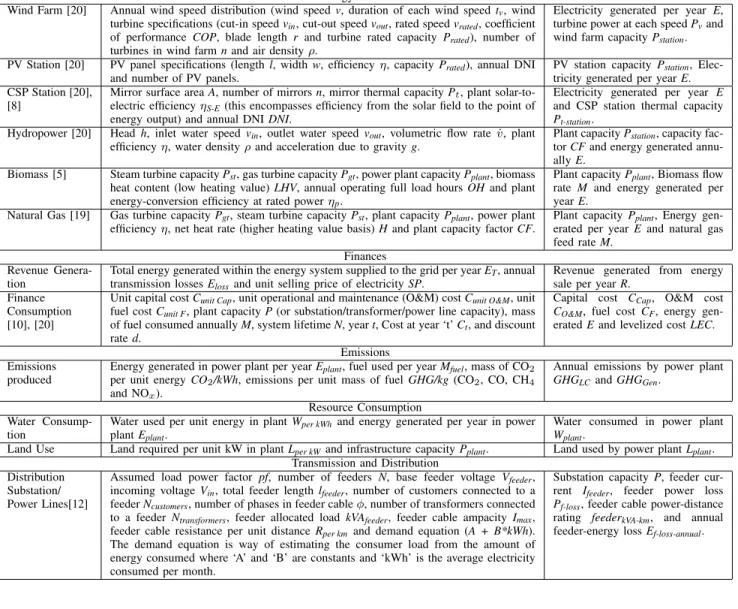 TABLE II