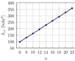 Figure 7: The total axial component of the TPS computed with the CASSCF method.