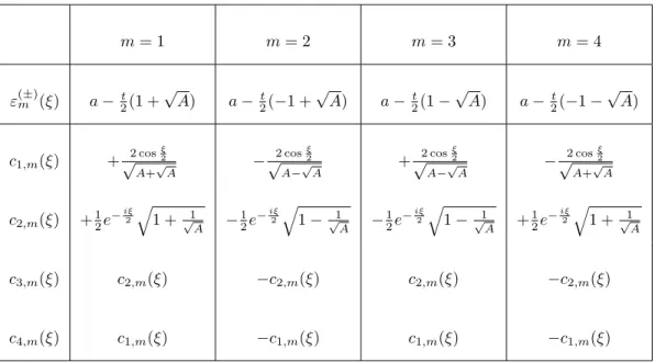Table A1: Eigenvalues and eigenvectors of H(ξ), with A = 9 + 8 cos ξ.