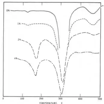 Fig.  I-Conduction  calorimetric curves of  C,A in  the  presence  of SMF 
